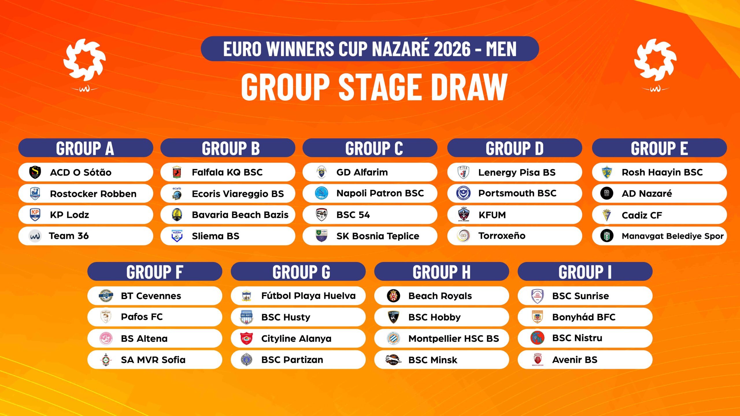 Euro Winners Cup 2026 Nazaré ima zvanično izvučene grupe: SK Bosnia Online EU Teplice u grupi C